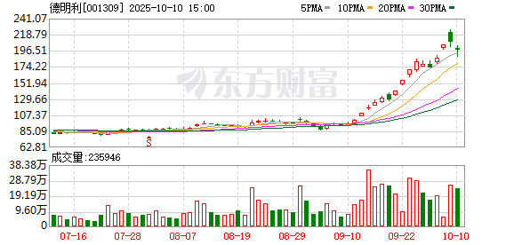 68配资 德明利2024年营收与利润跨越式增长 专注自研主控行业引领者