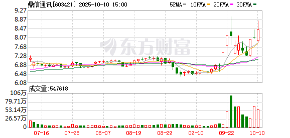 非凡策略 A股公司实控人离婚财产纠纷尘埃落定，前妻分走超3亿元股份